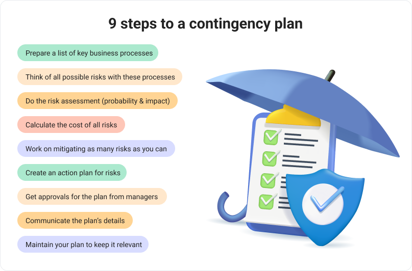 Contingency Plan The What And The Why Bordio Contingency Plan The What And The Why Bordio