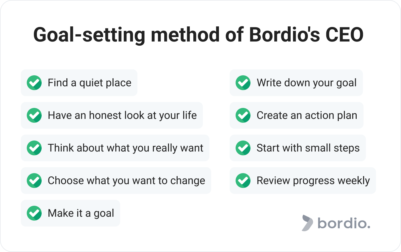 Goal-setting method of Bordio's CEO
