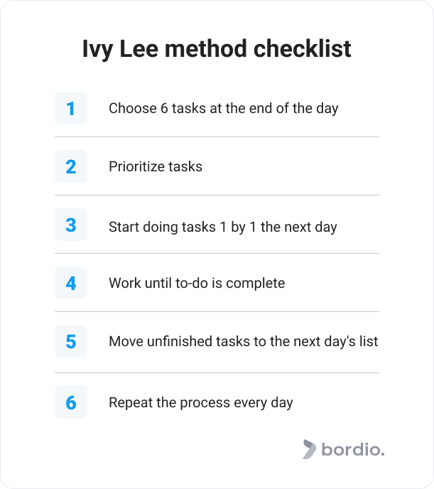 Ivy Lee method checklist