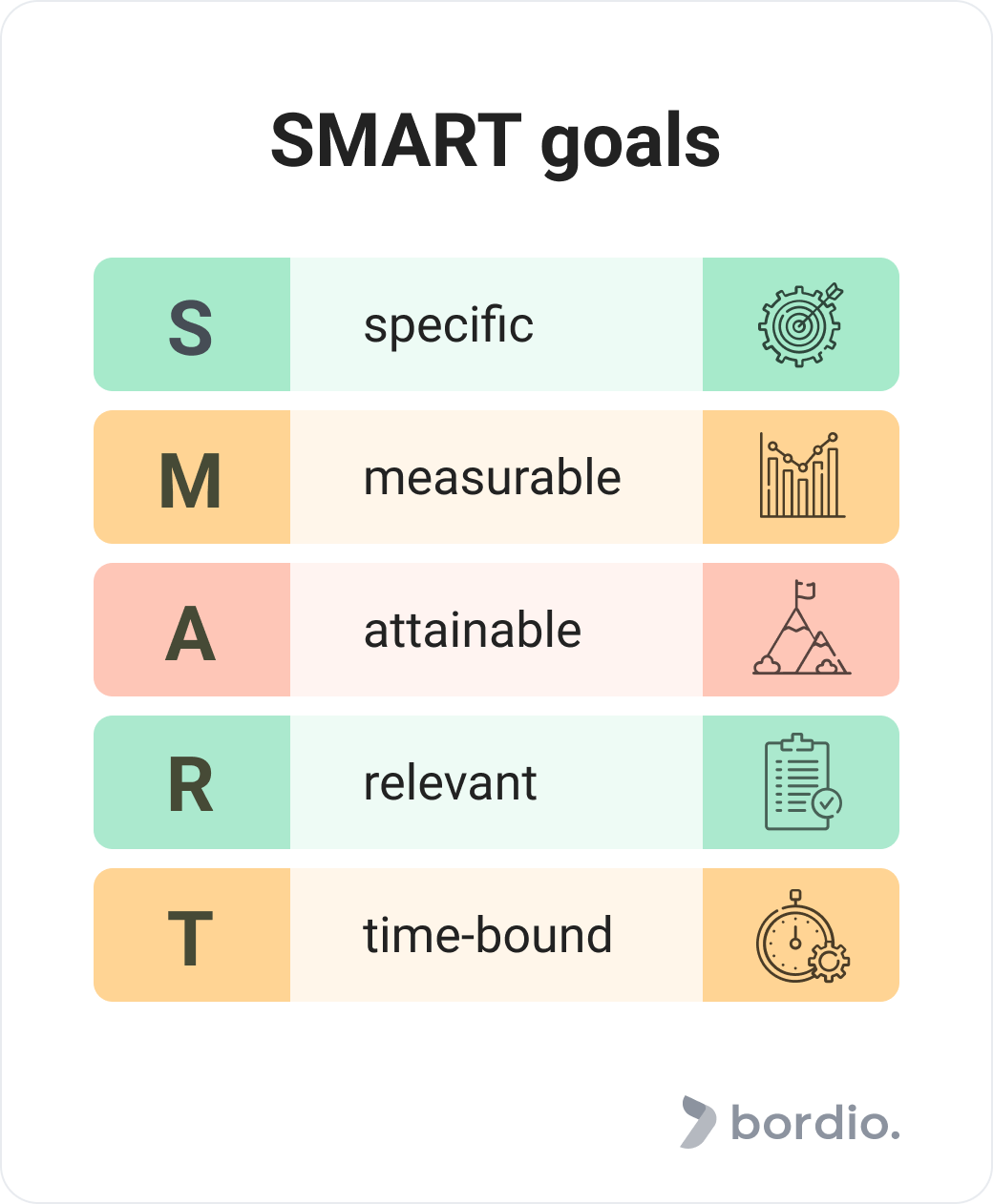 SMART-goals