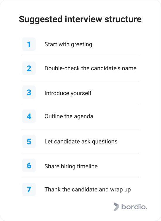 Suggested interview structure