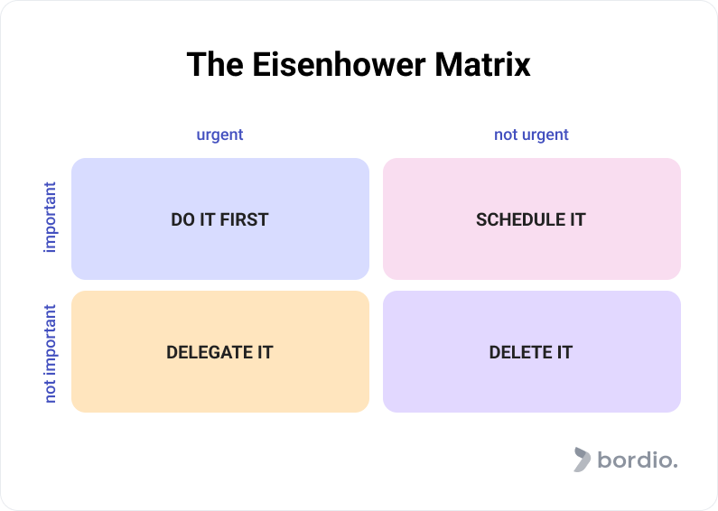 The Eisenhower Matrix