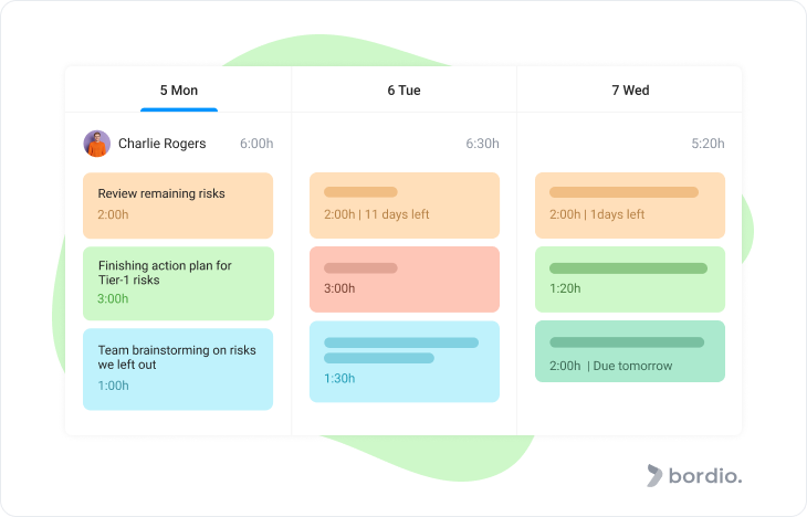 Time block examples Bordio board view