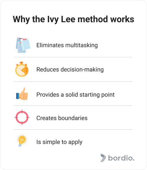 Ivy Lee Method A Simple Guide To Peak Productivity Bordio