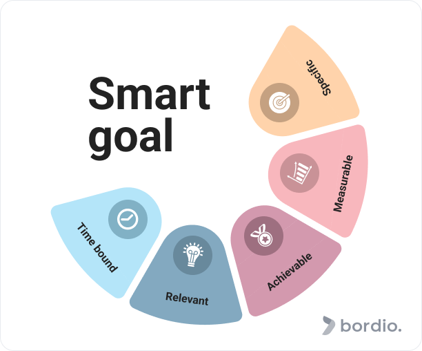 SMART-Goals