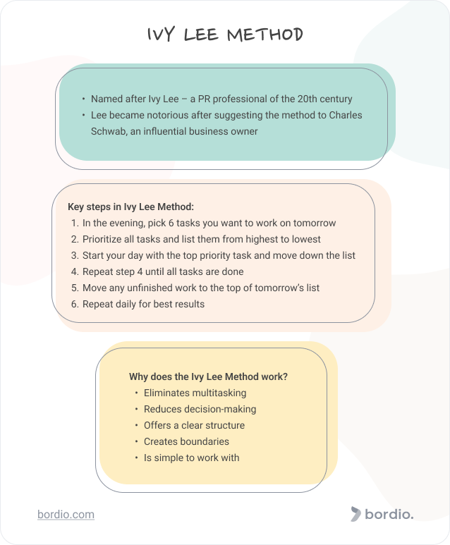 Ive Lee Method Summary