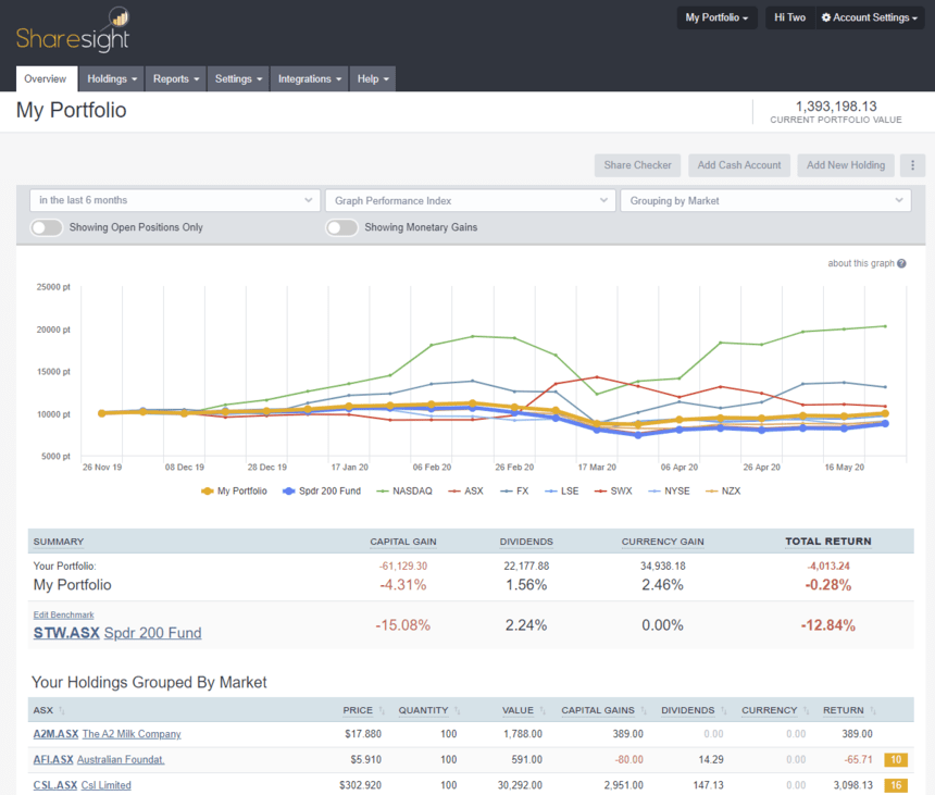 Sharesight best investment app