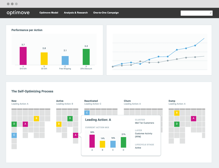 optimove best marketing automation software