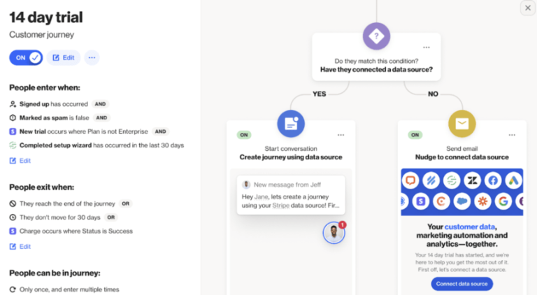 11 Best Marketing Automation Software Platforms of 2024