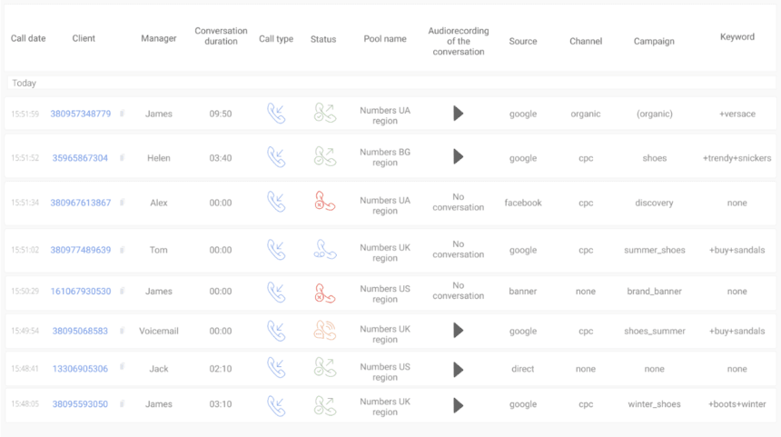 Ringostat best call tracking software