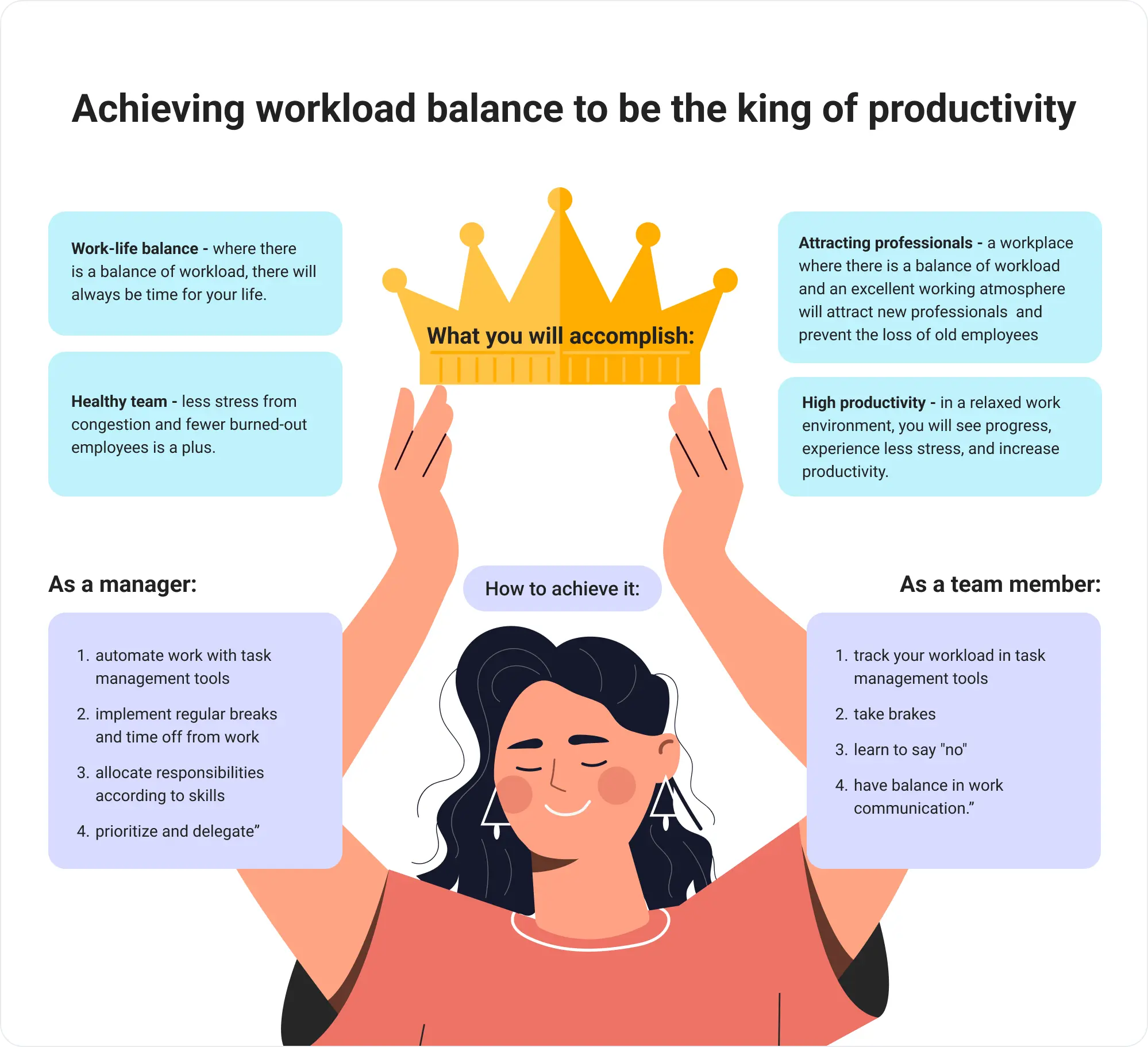 Achieving workload balance