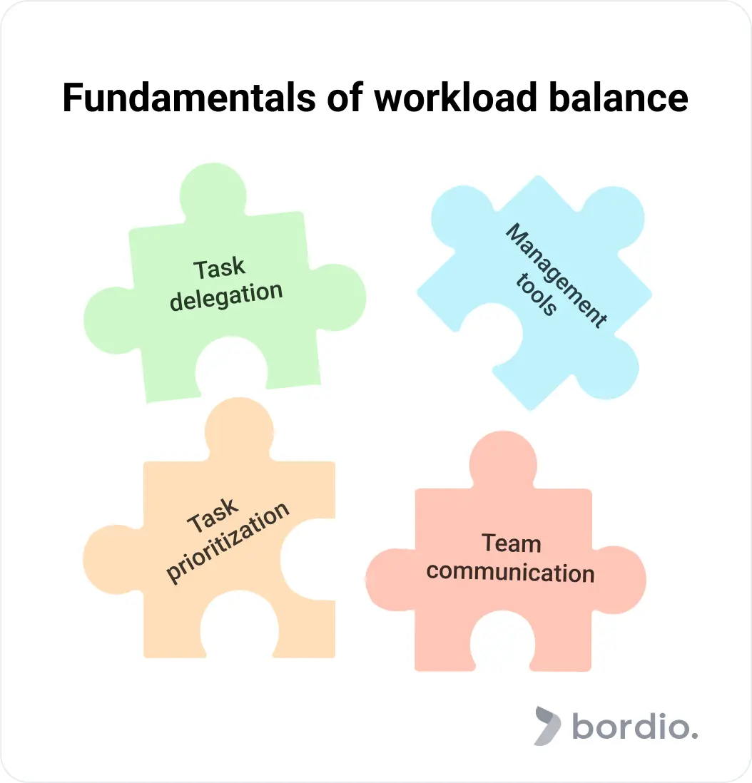 Fundamentals of workload balance