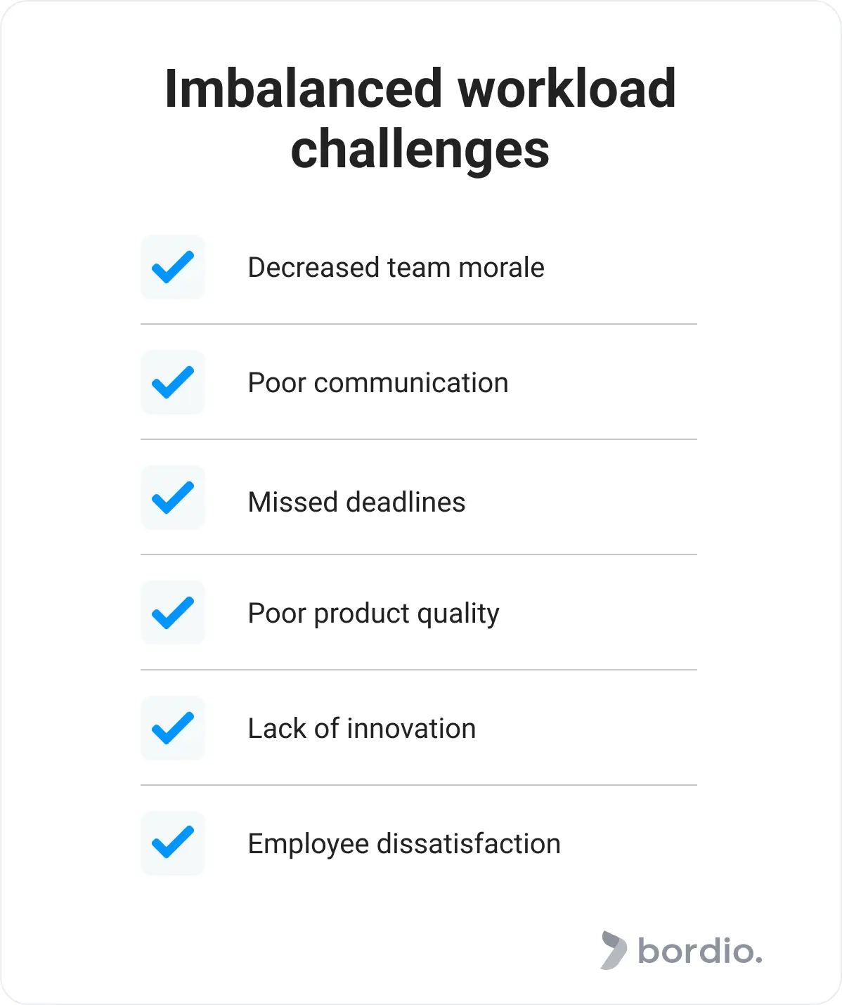 Imbalanced workload challenges