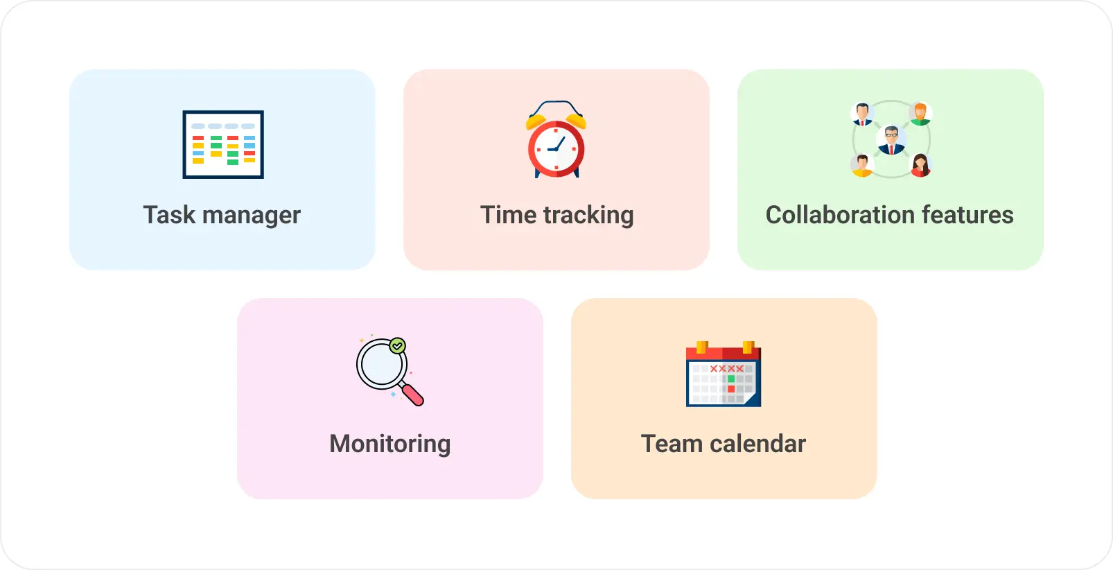 Top features of project management tools