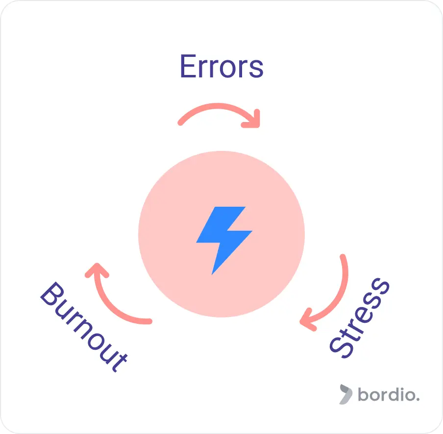 errors stress burnout