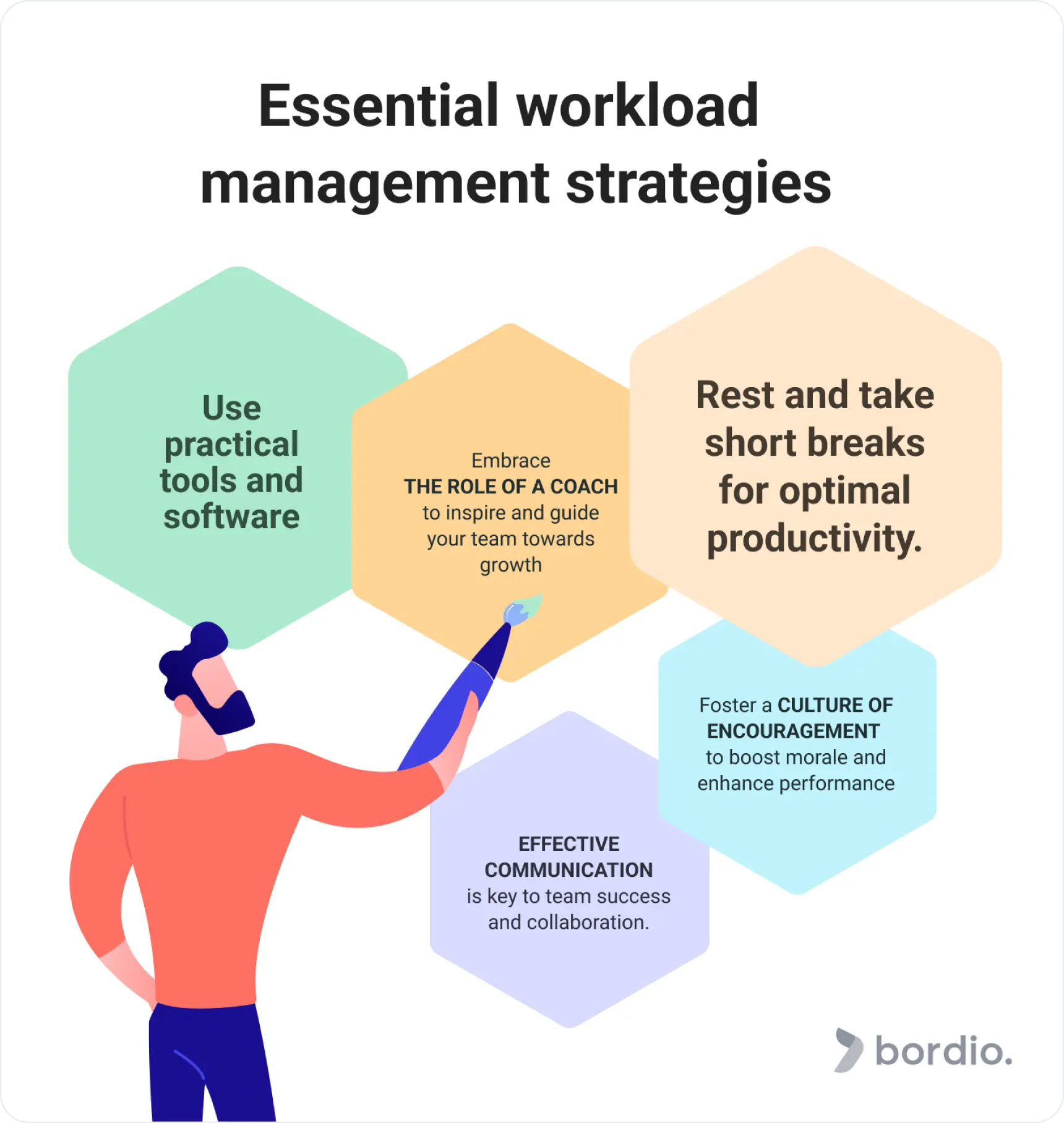essential workload management strategies