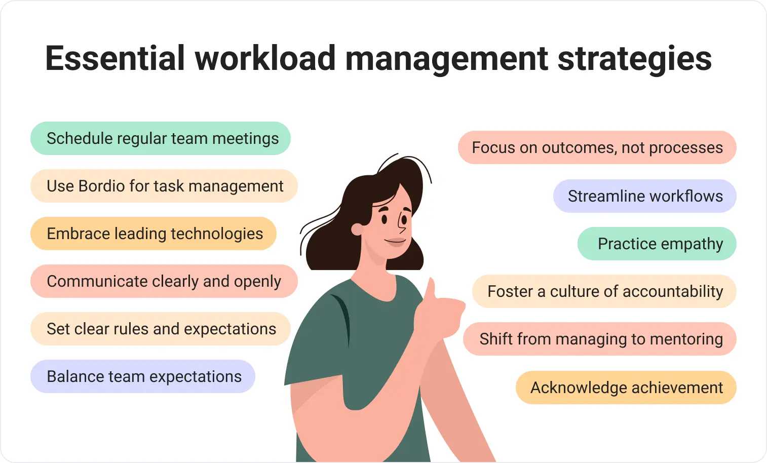 essential workload management strategies pdf