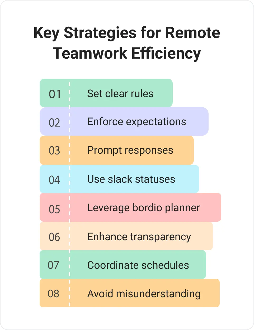 key strategies for remote teamwork efficiency