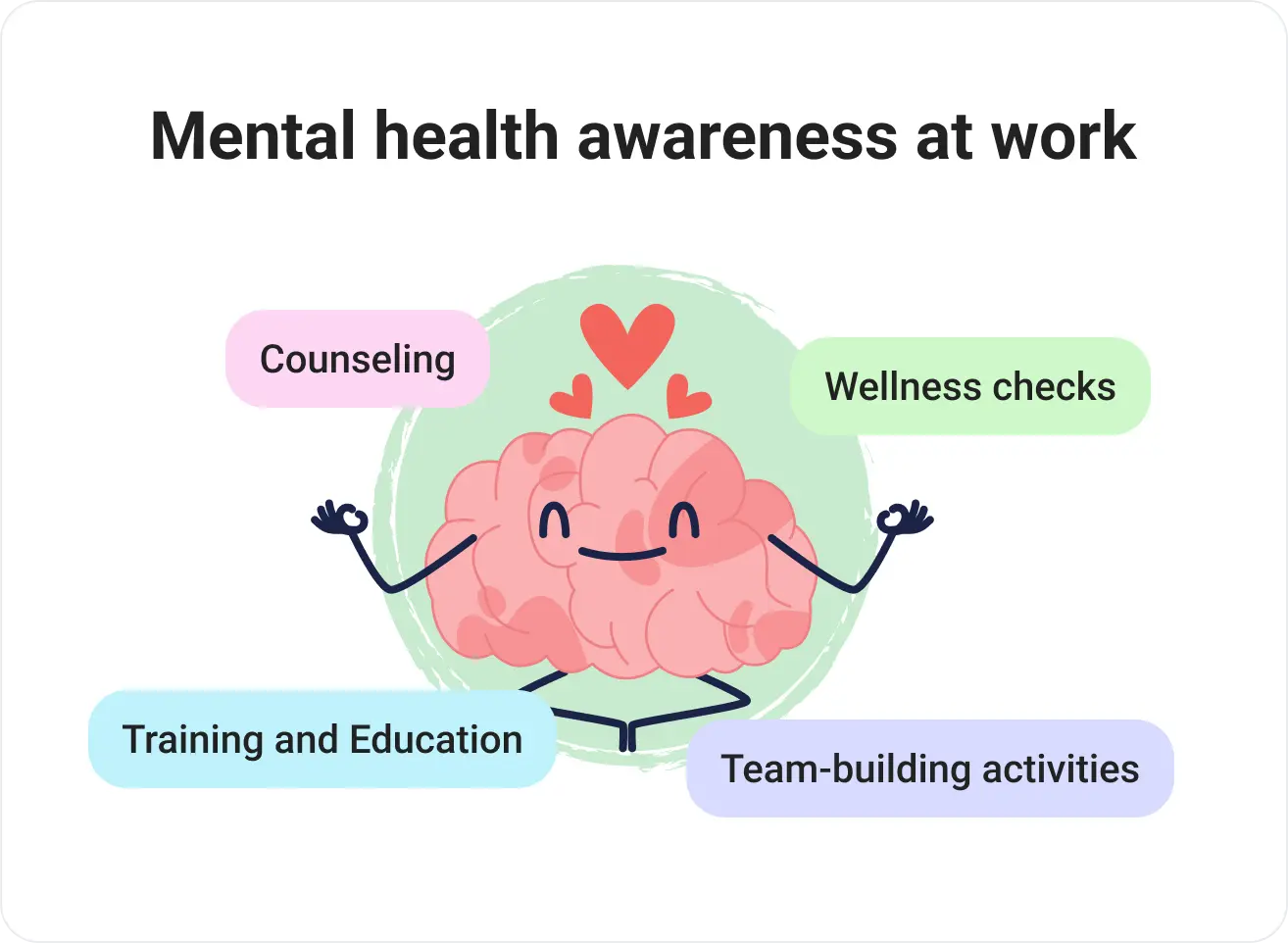 Mental health awareness at work