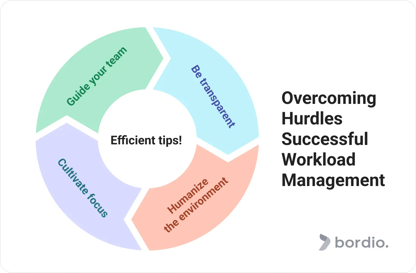 overcoming hurdles successful workload management