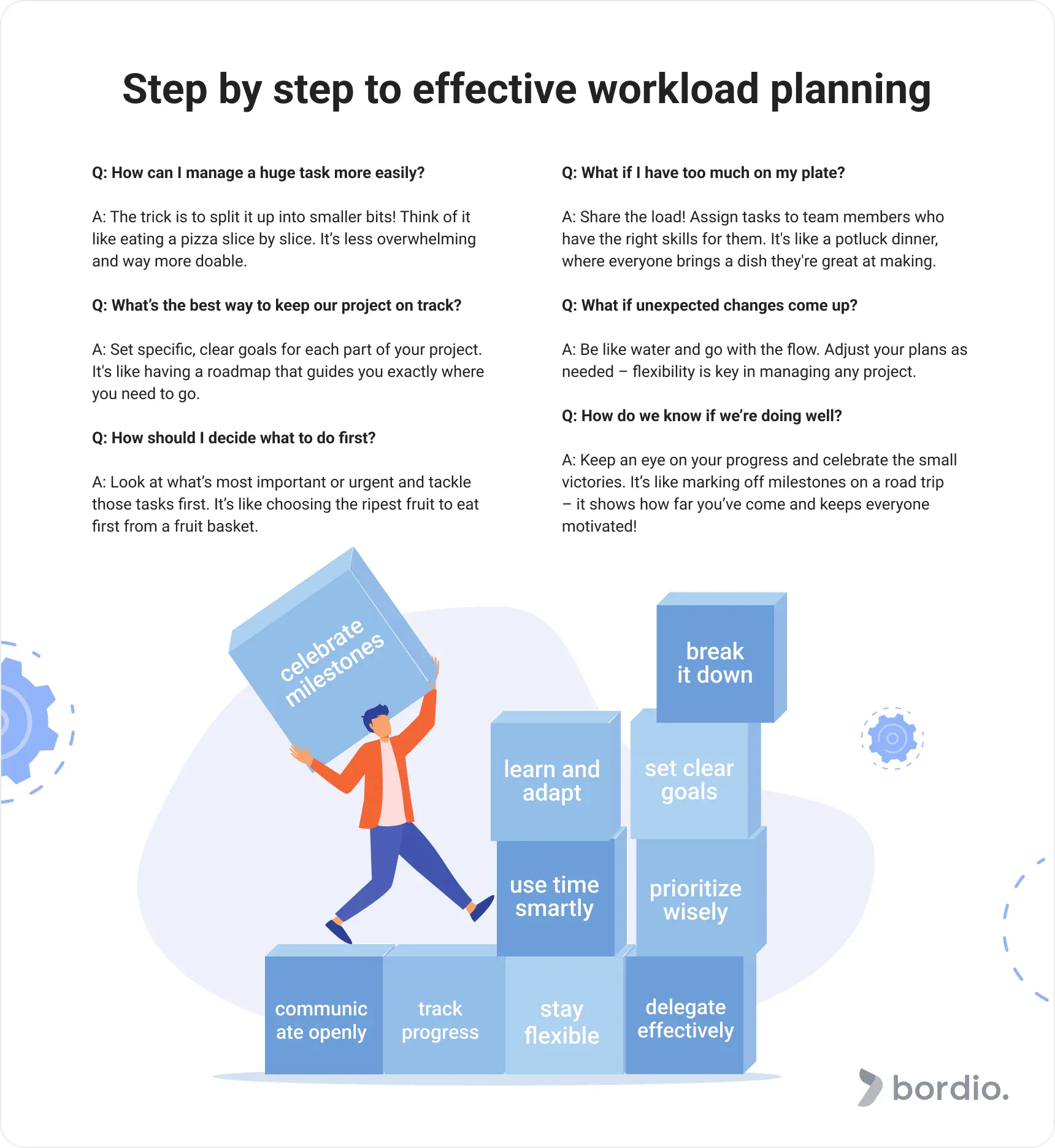 step by step to effective workload planning