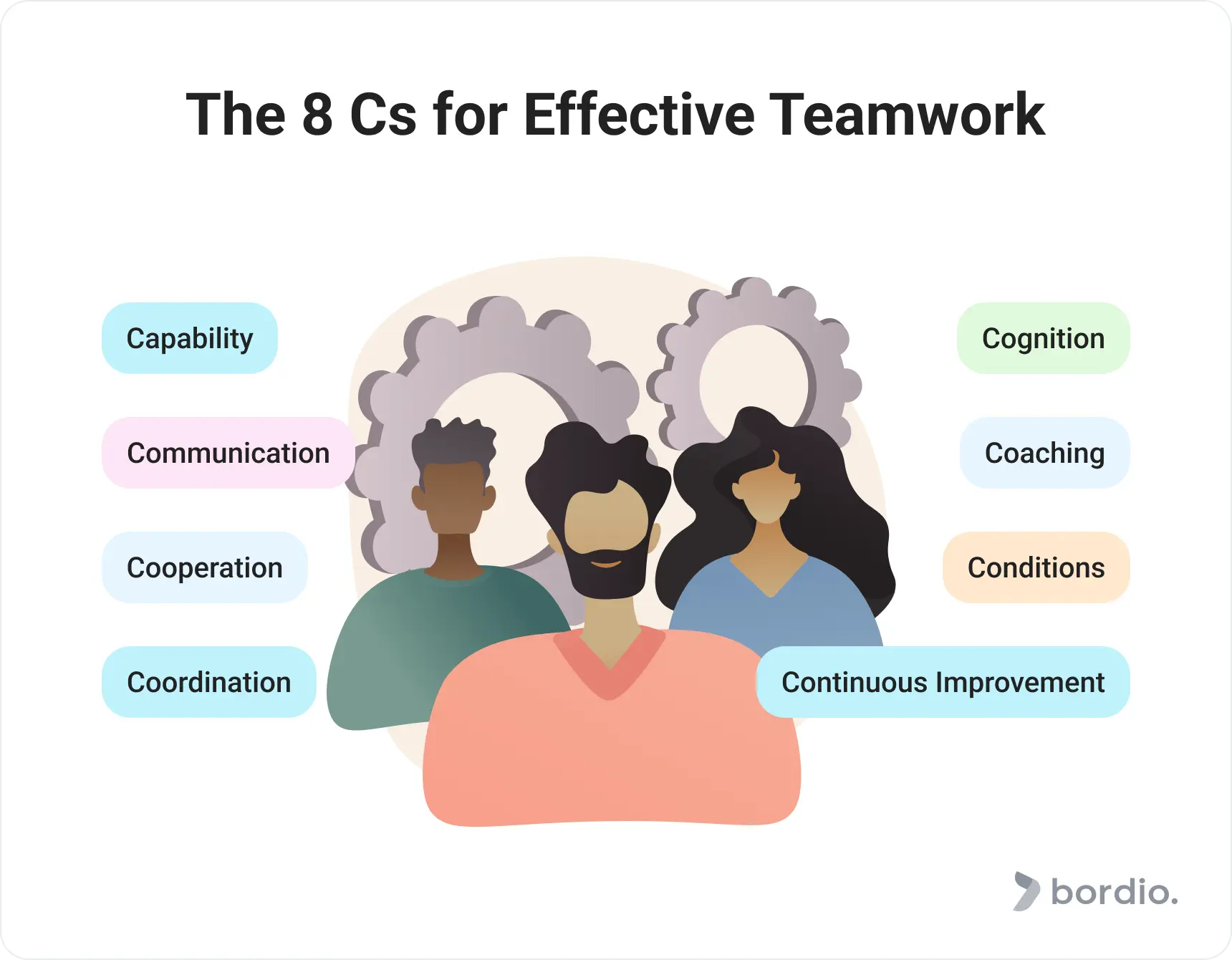 The 8 C's of Effective Teamwork