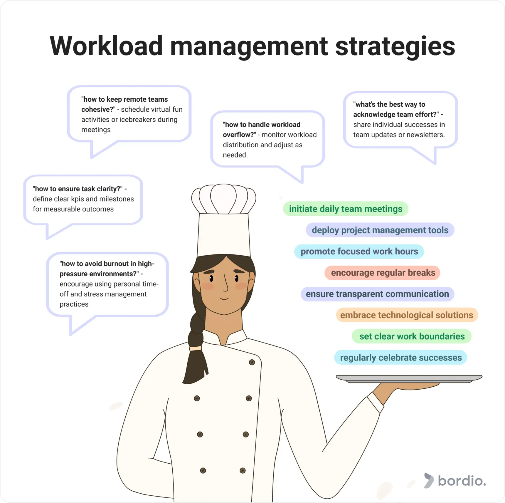 workload management strategies preview