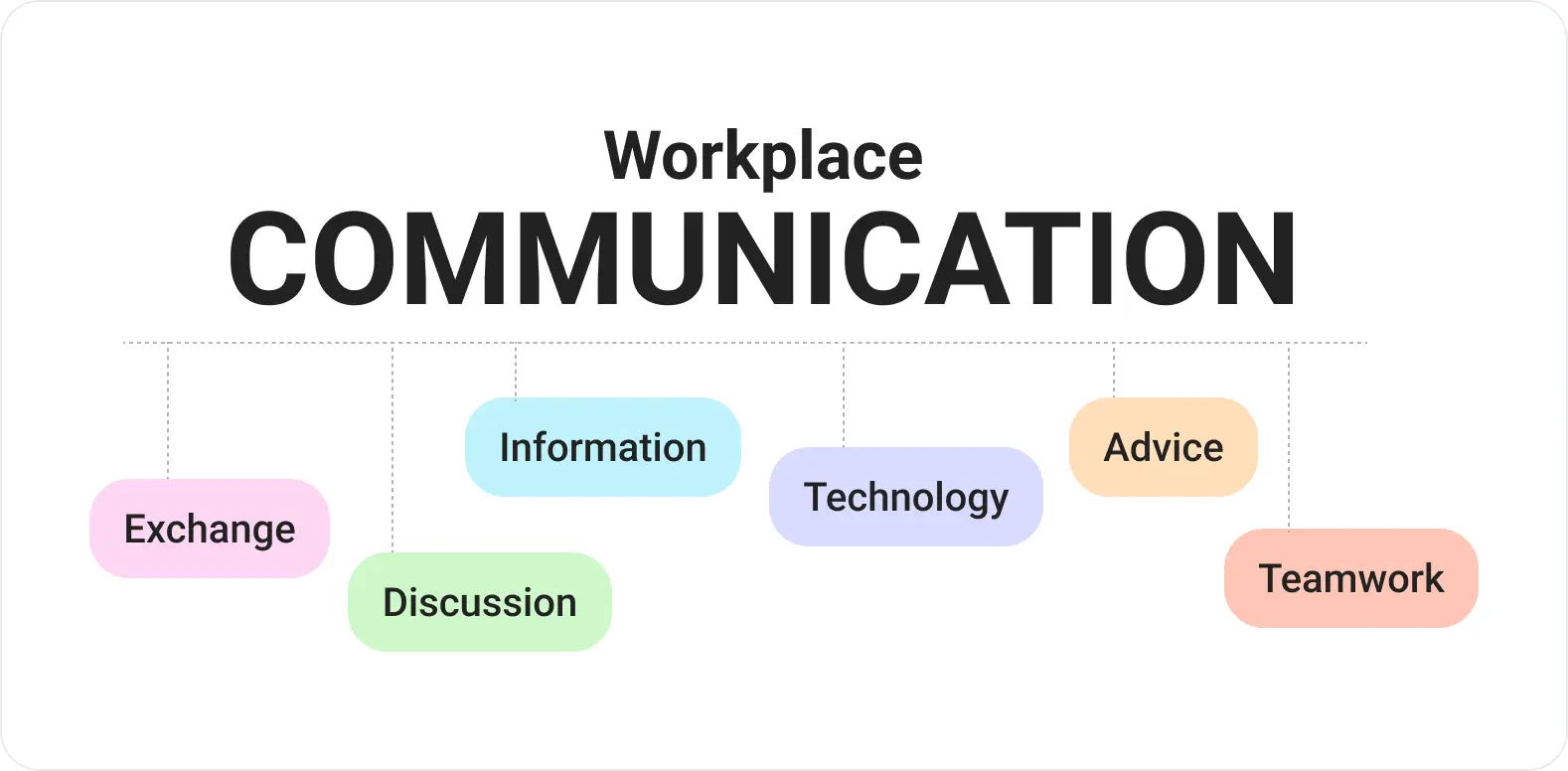 Open communication will never fail you. Try to practice workplace communication and embrace it to set a comfortable work atmosphere. 
