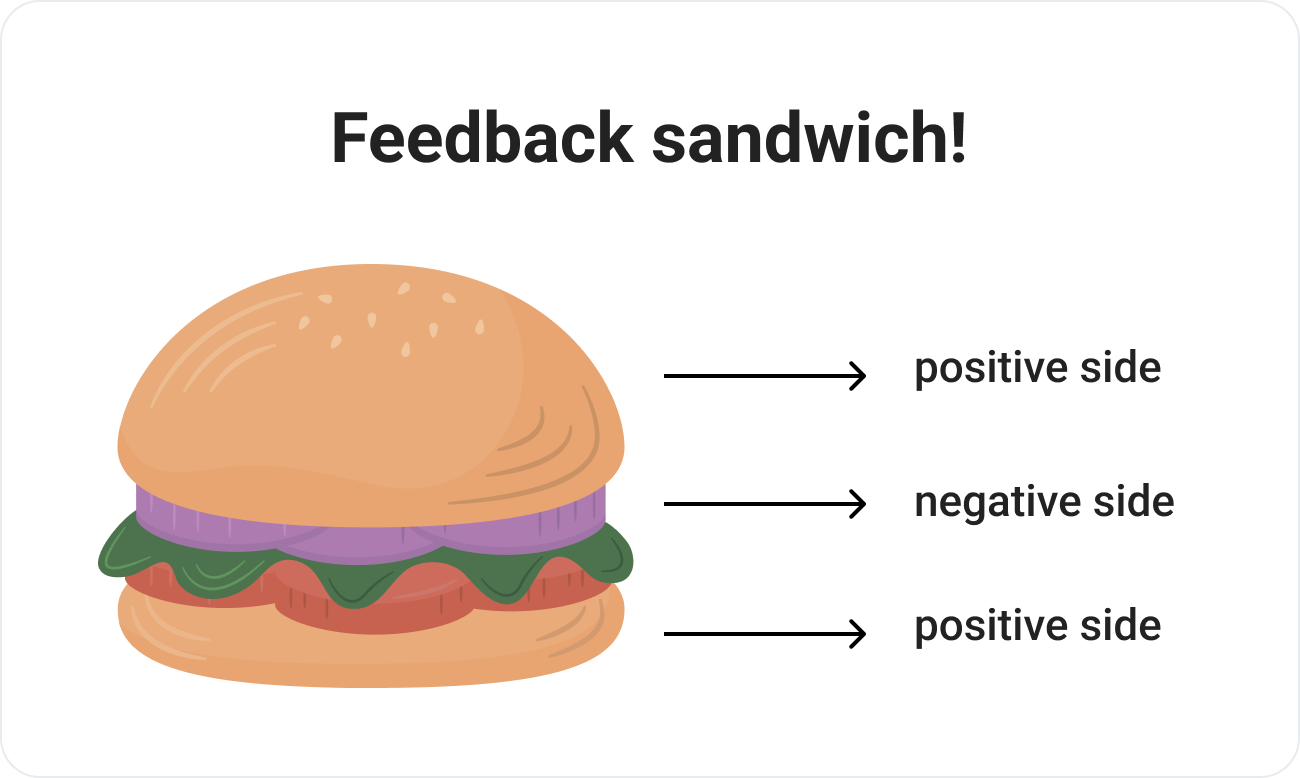 feedback-sandwich