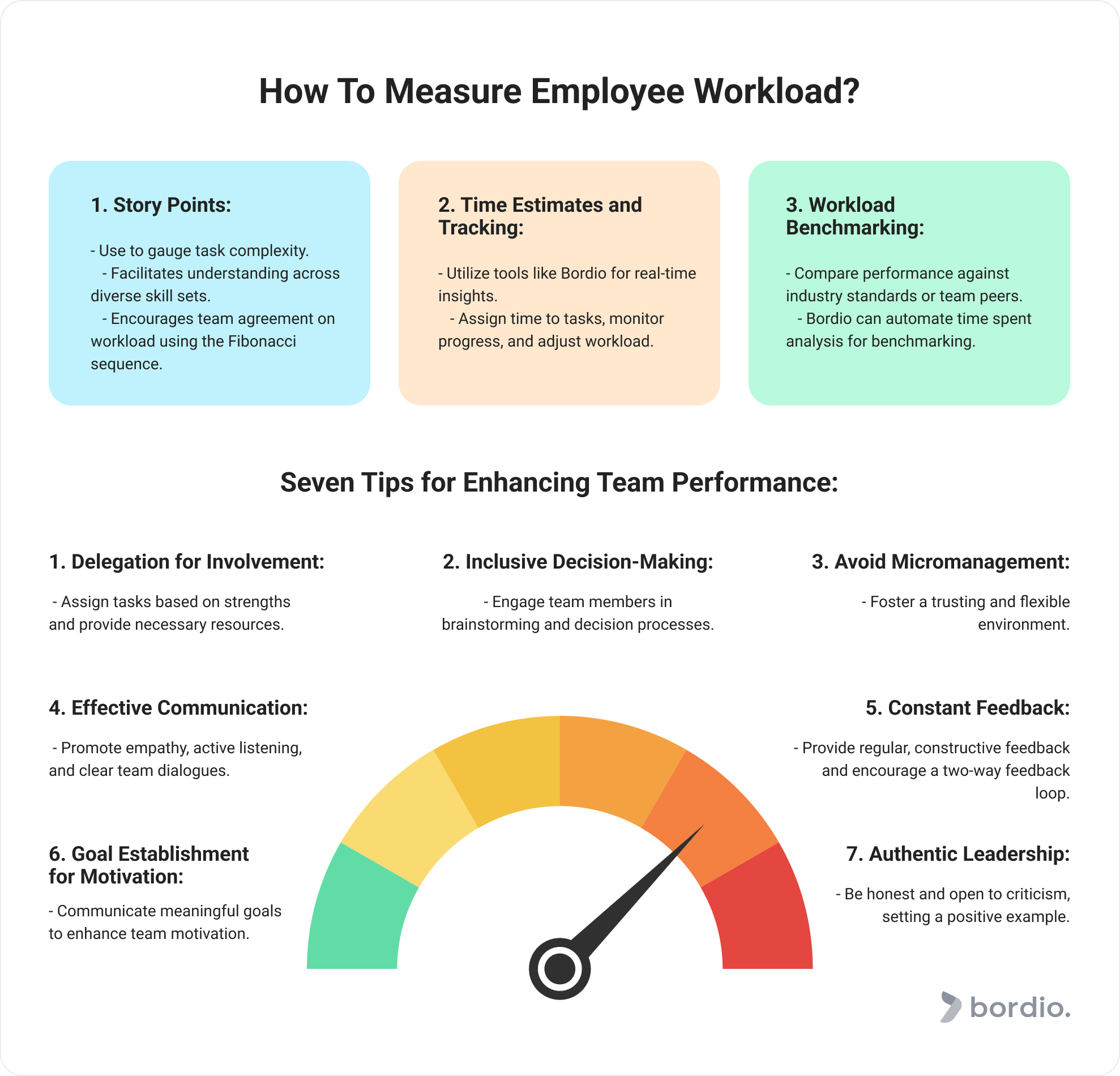 how-to-measure-employee-workload