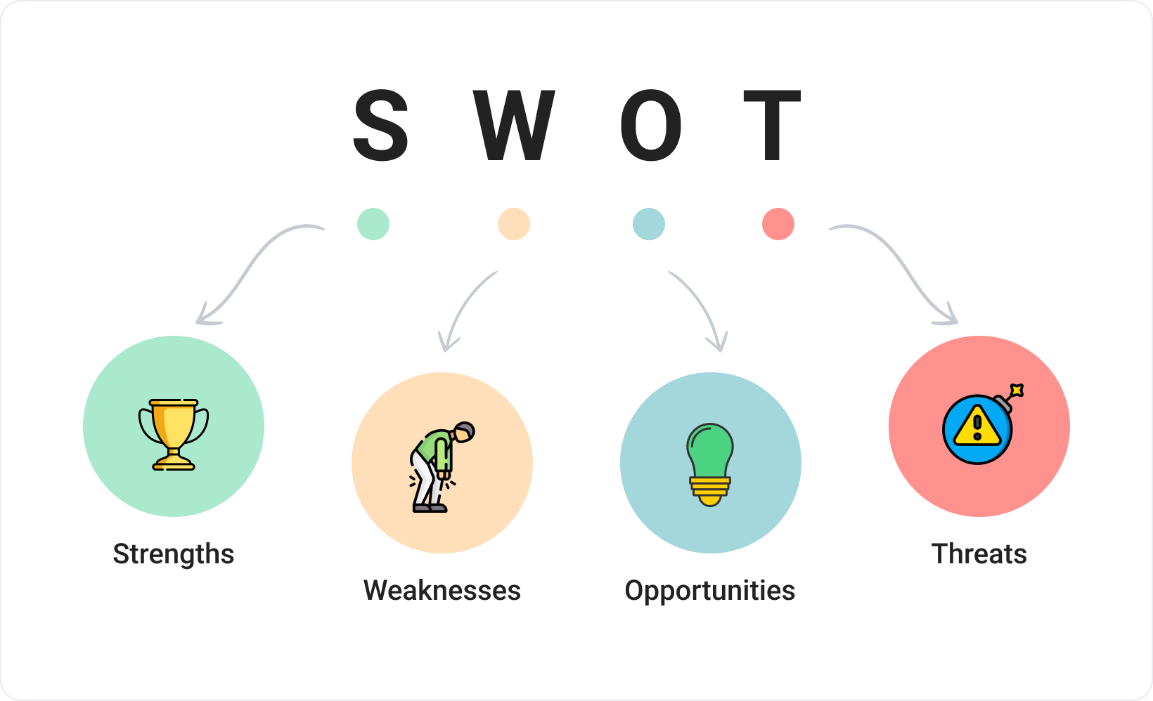 swot-analysis