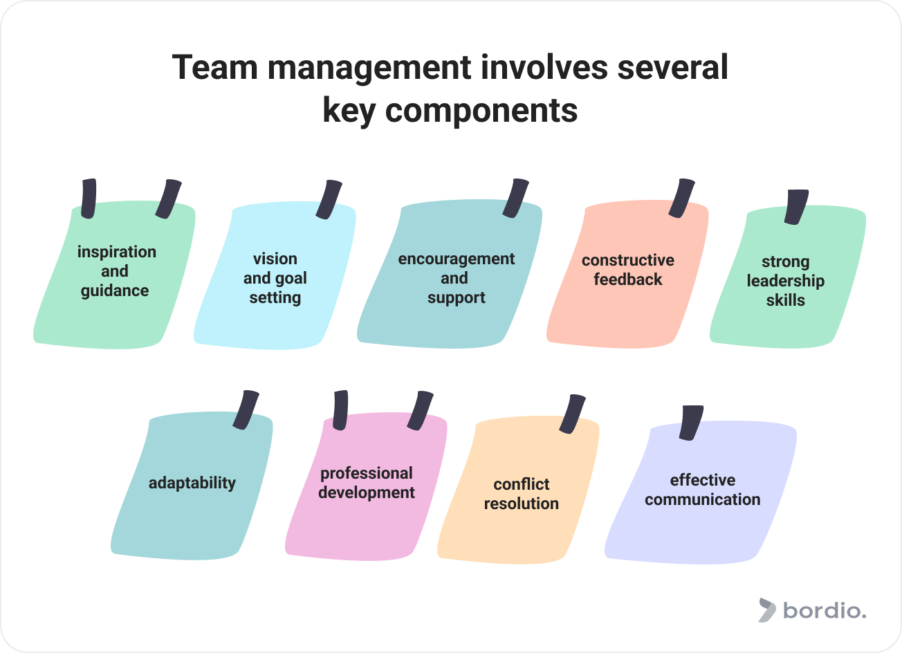 team-management-involves-several-key-components