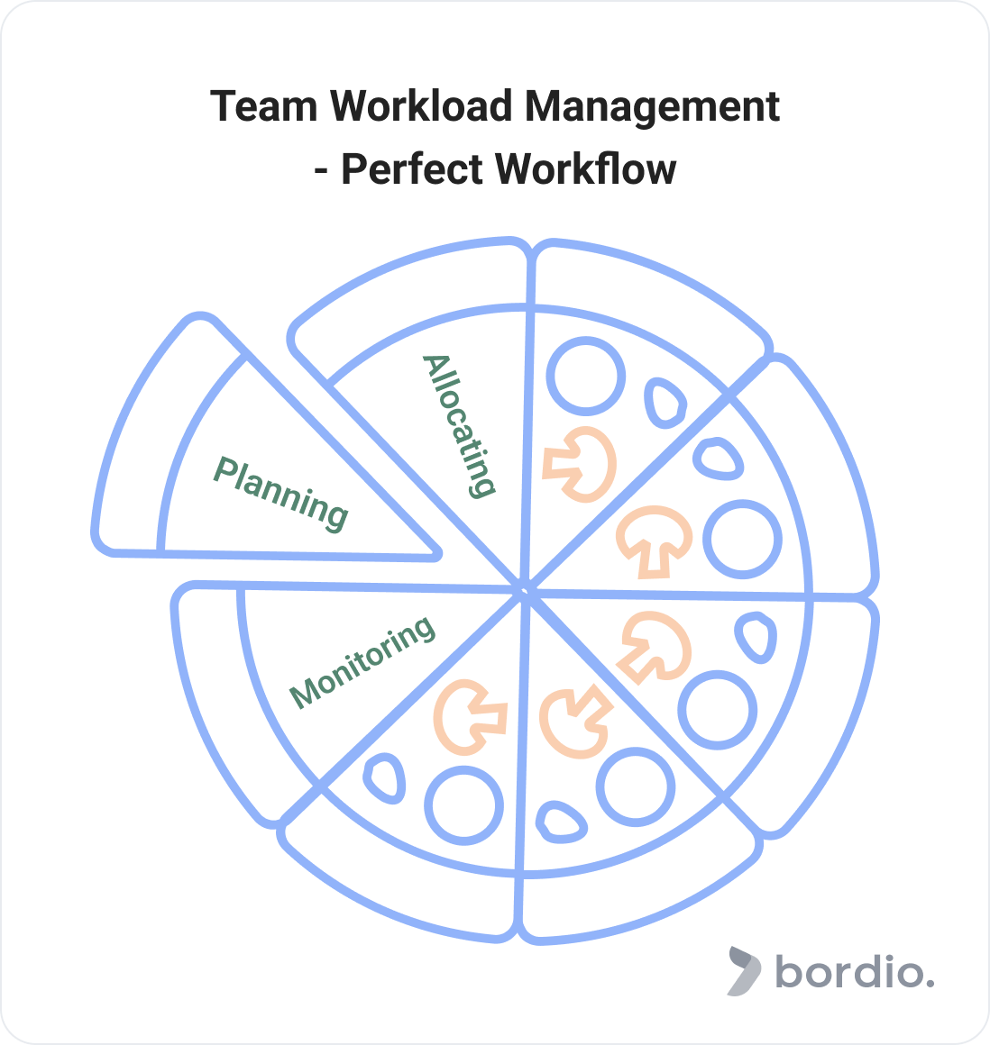 team-workload-management-perfect-workflow