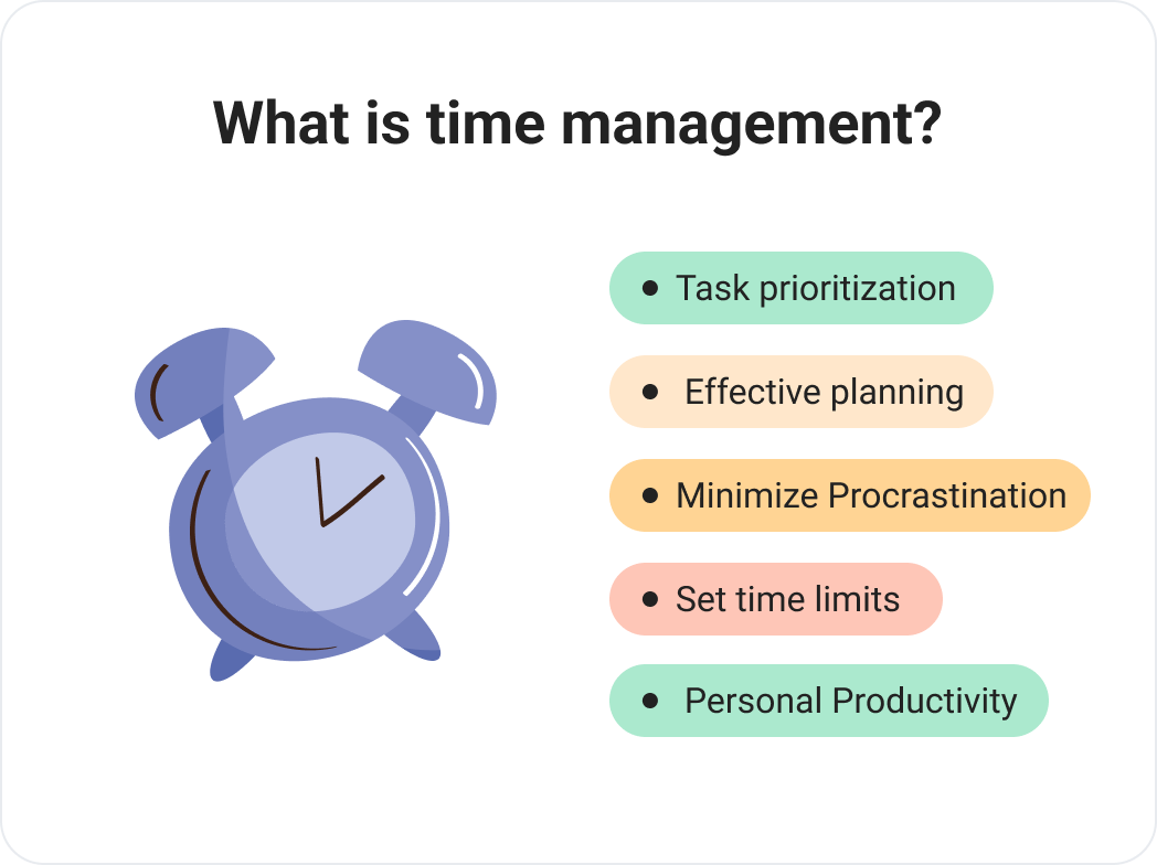 what-is-time-management