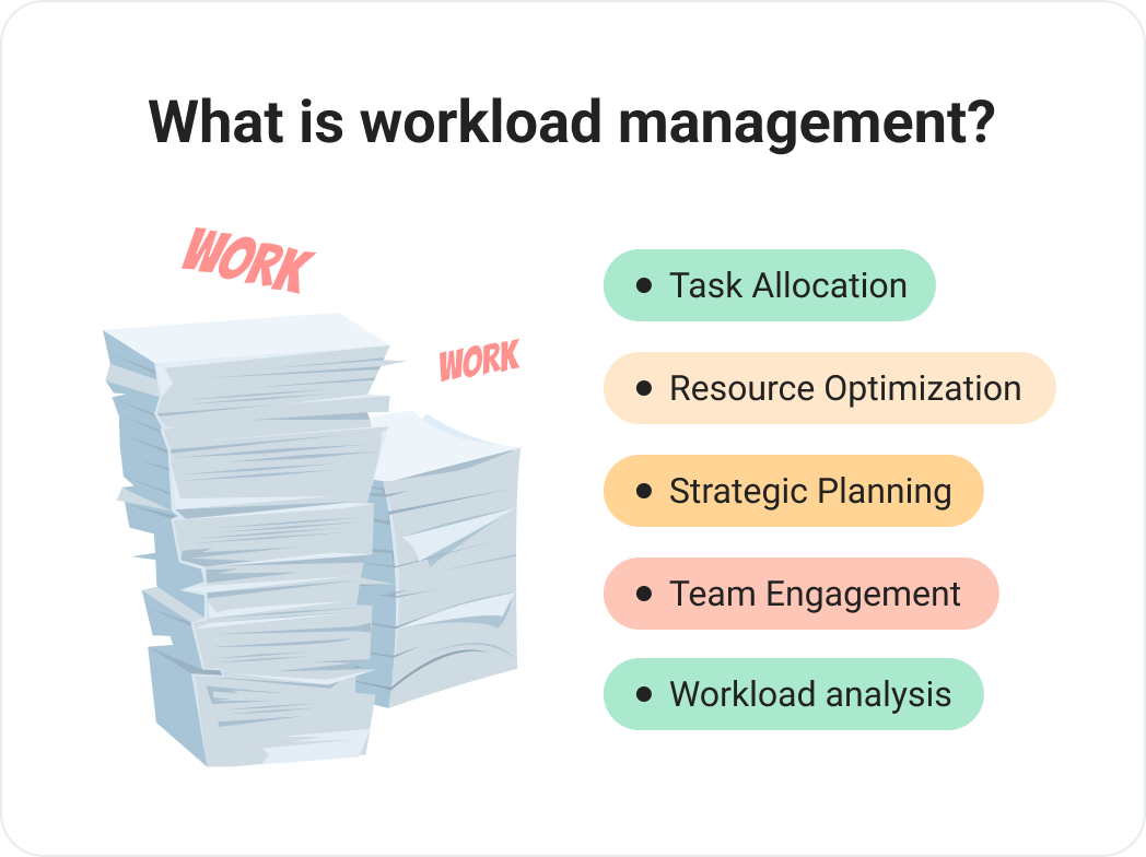 what-is-workload-management