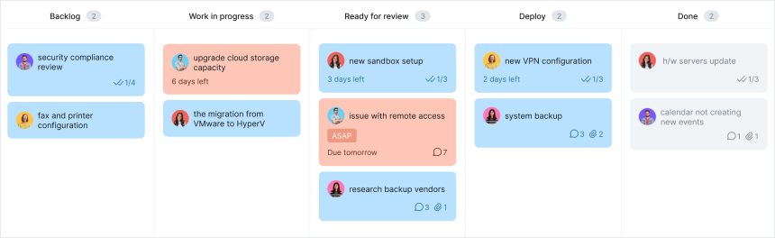 kanban-board-for-it-operations