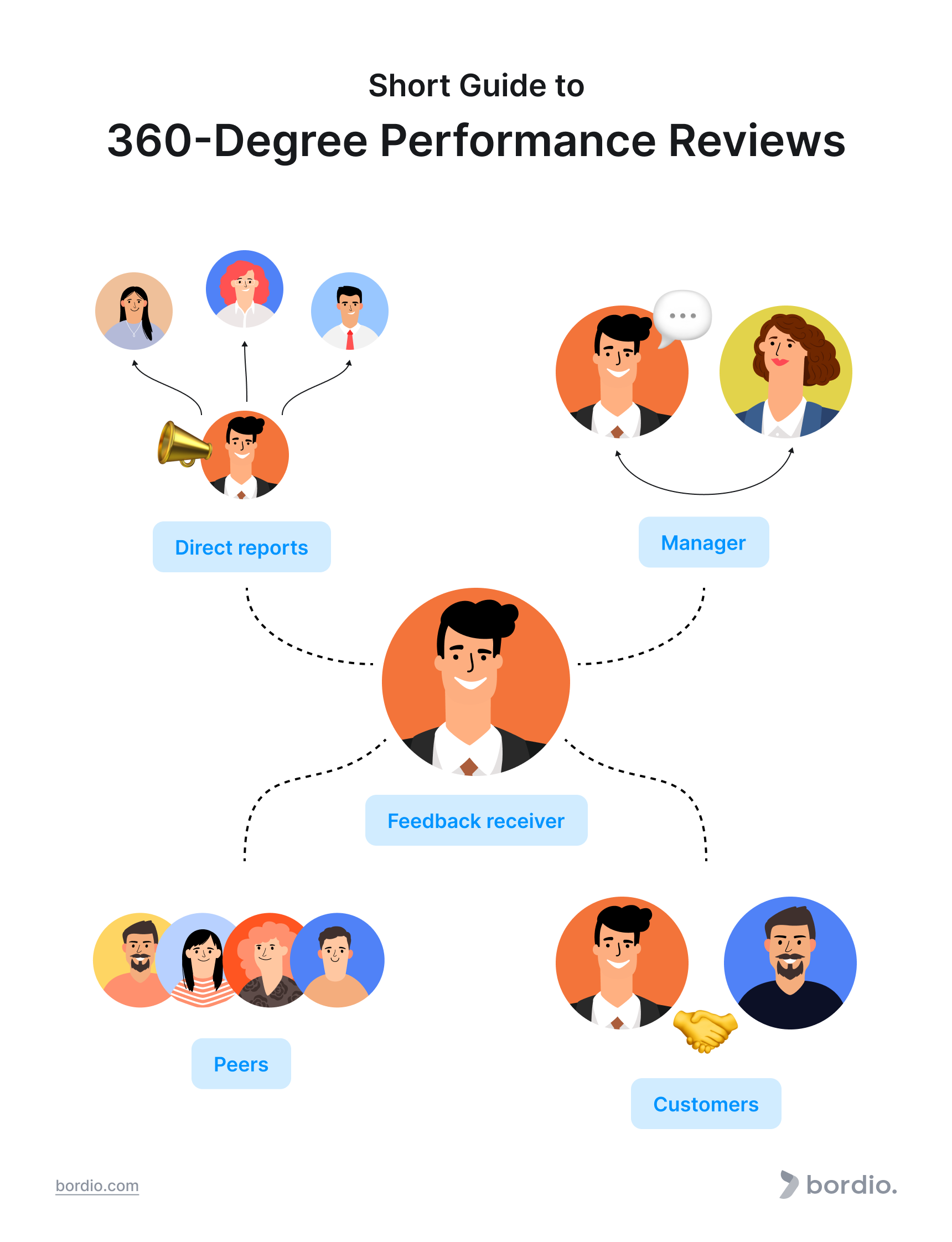 360 Performance Review Completed Guide 2024 - 8