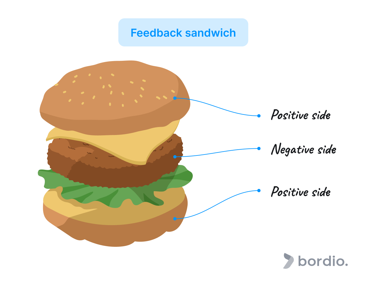 feedback sandwich