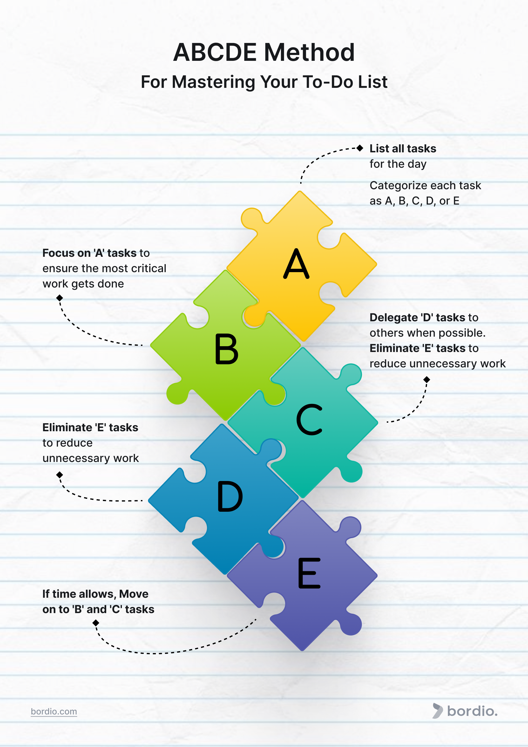 ABCDE Method For Mastering Your To-do