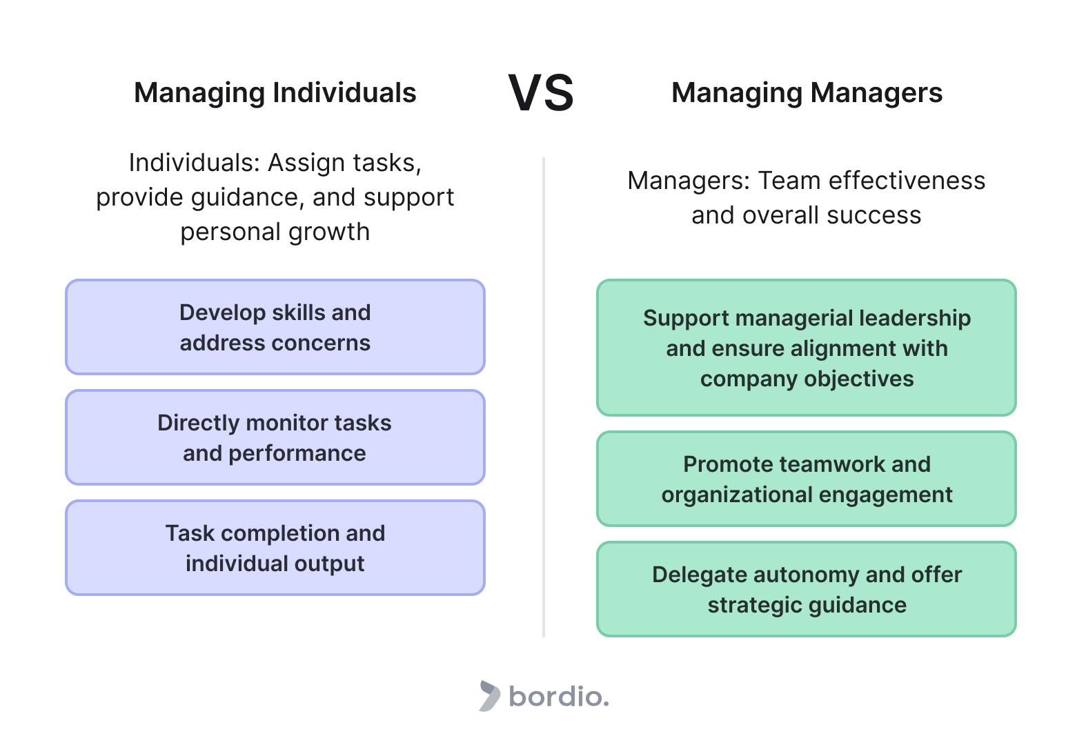 Managing Individuals vs. Managing Managers