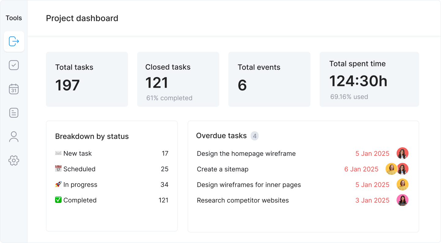 Project dashboard