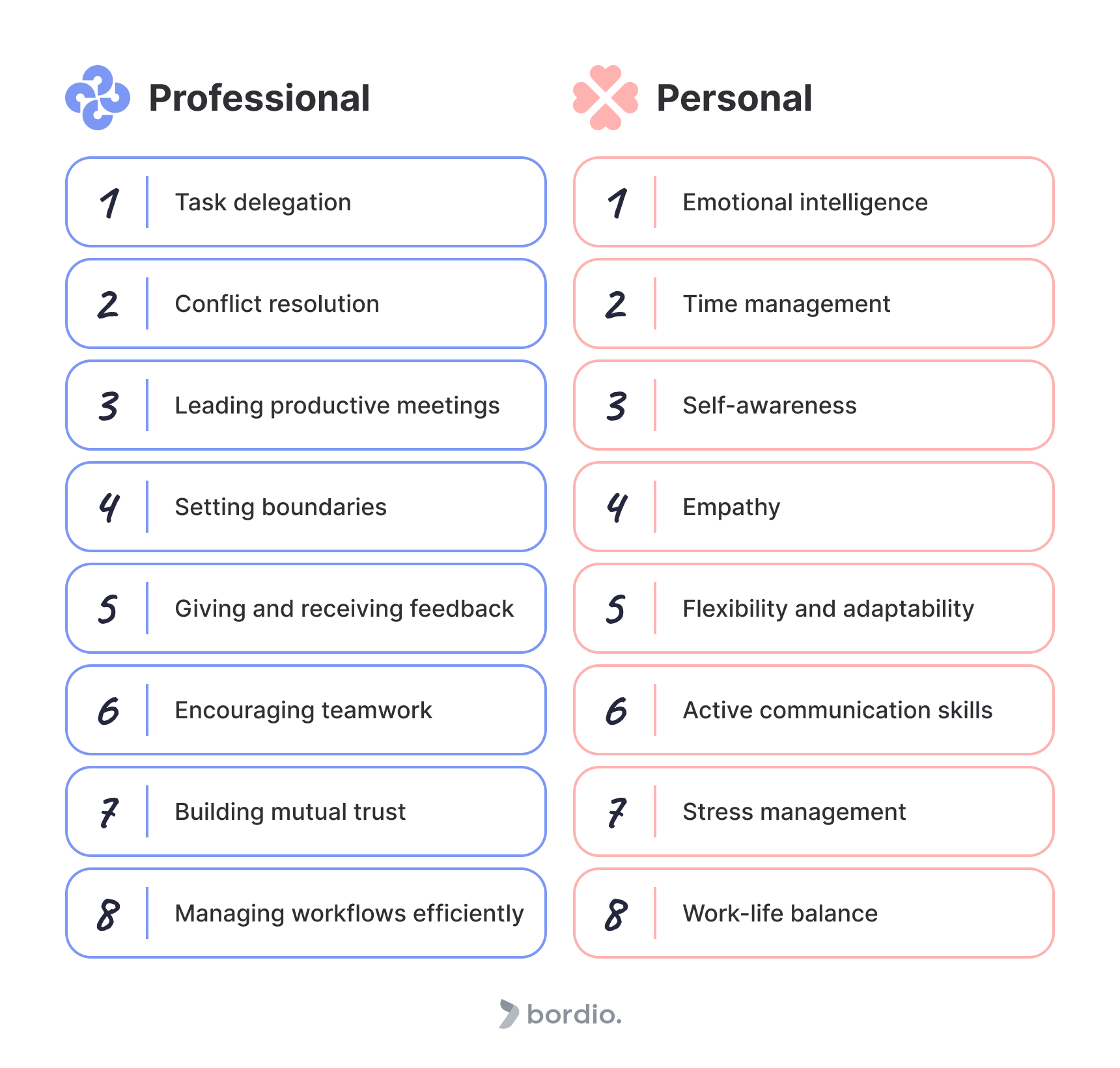 Managers Areas of Improvement