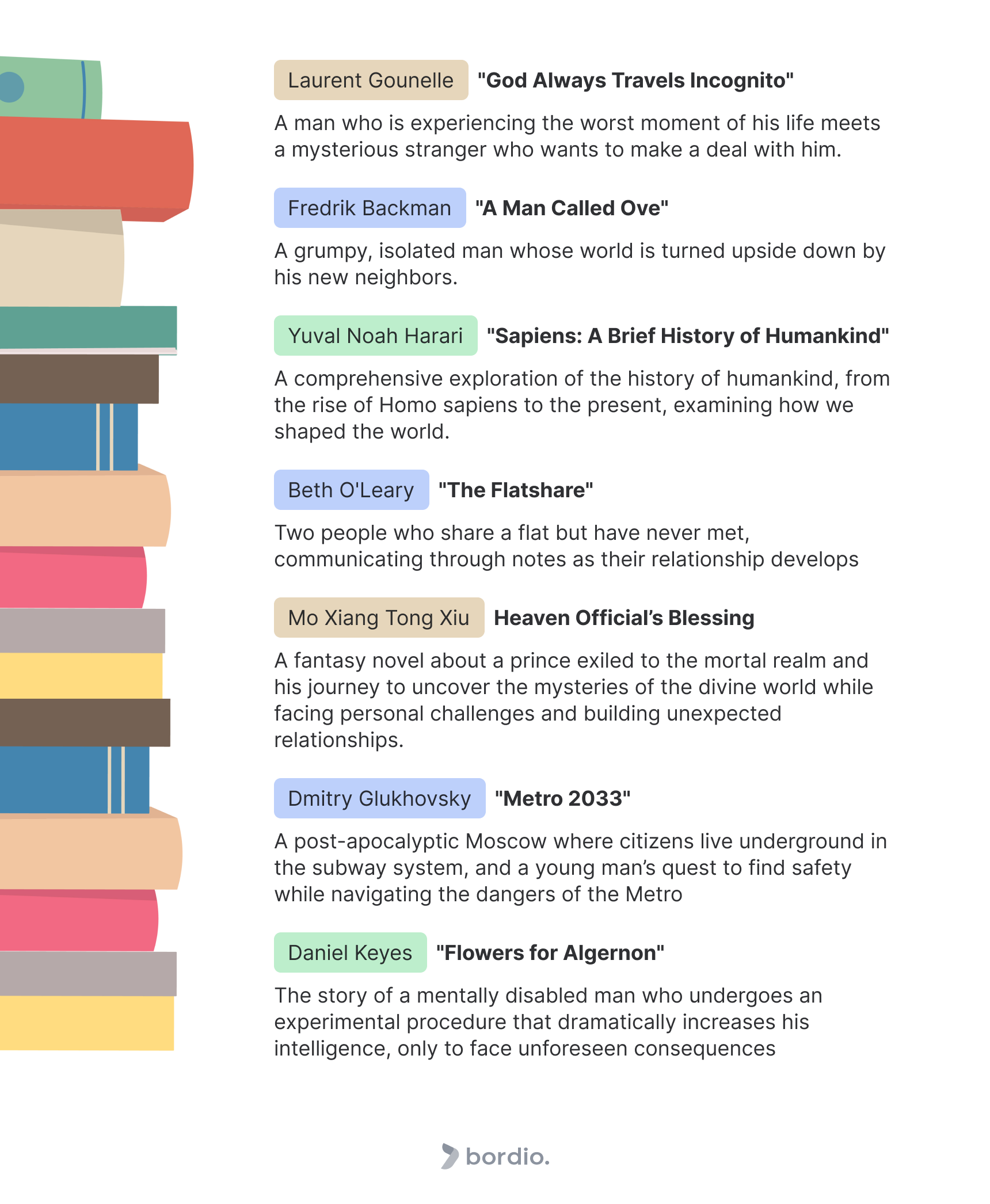 books list