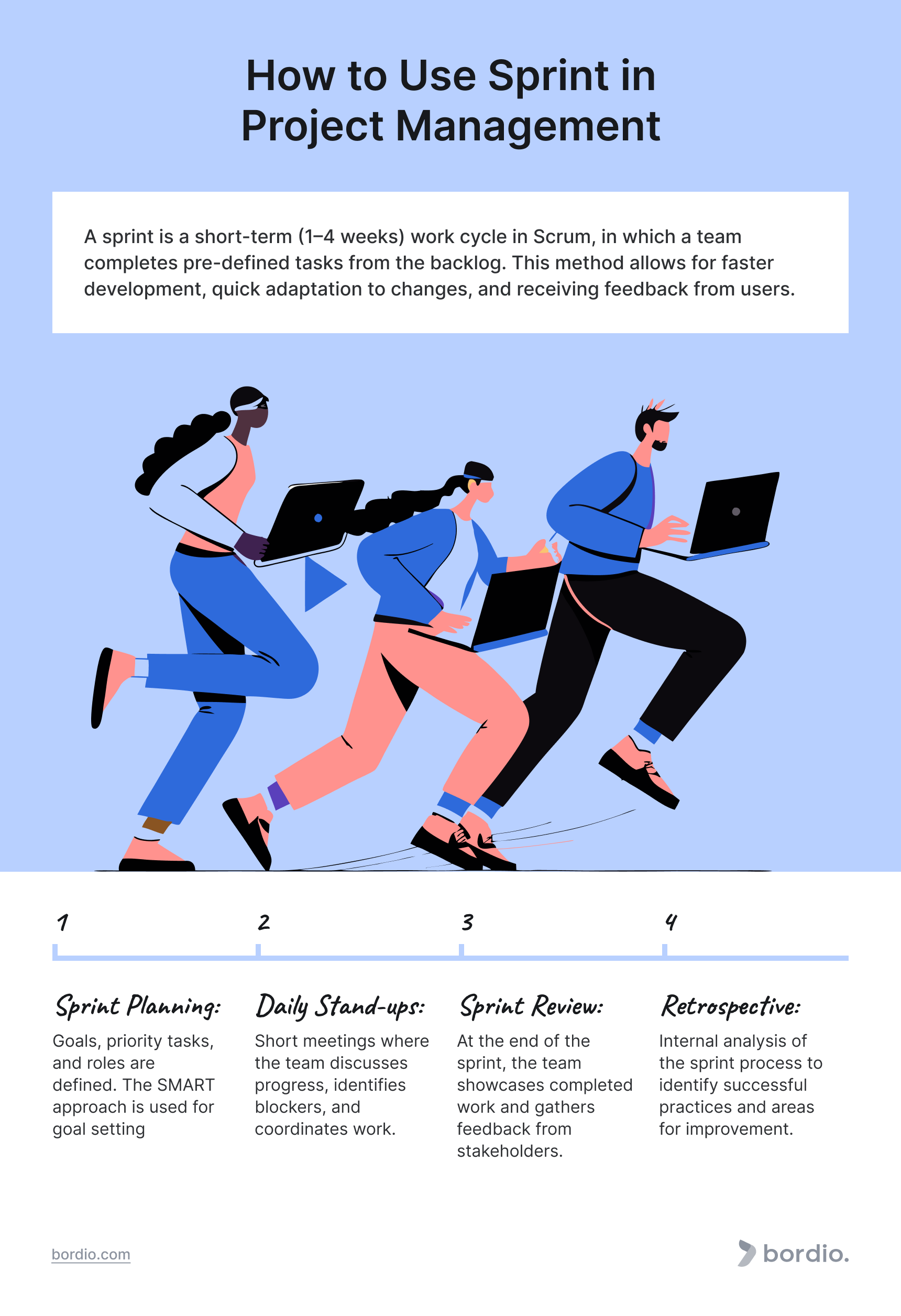 How to Use Sprint in Project Management