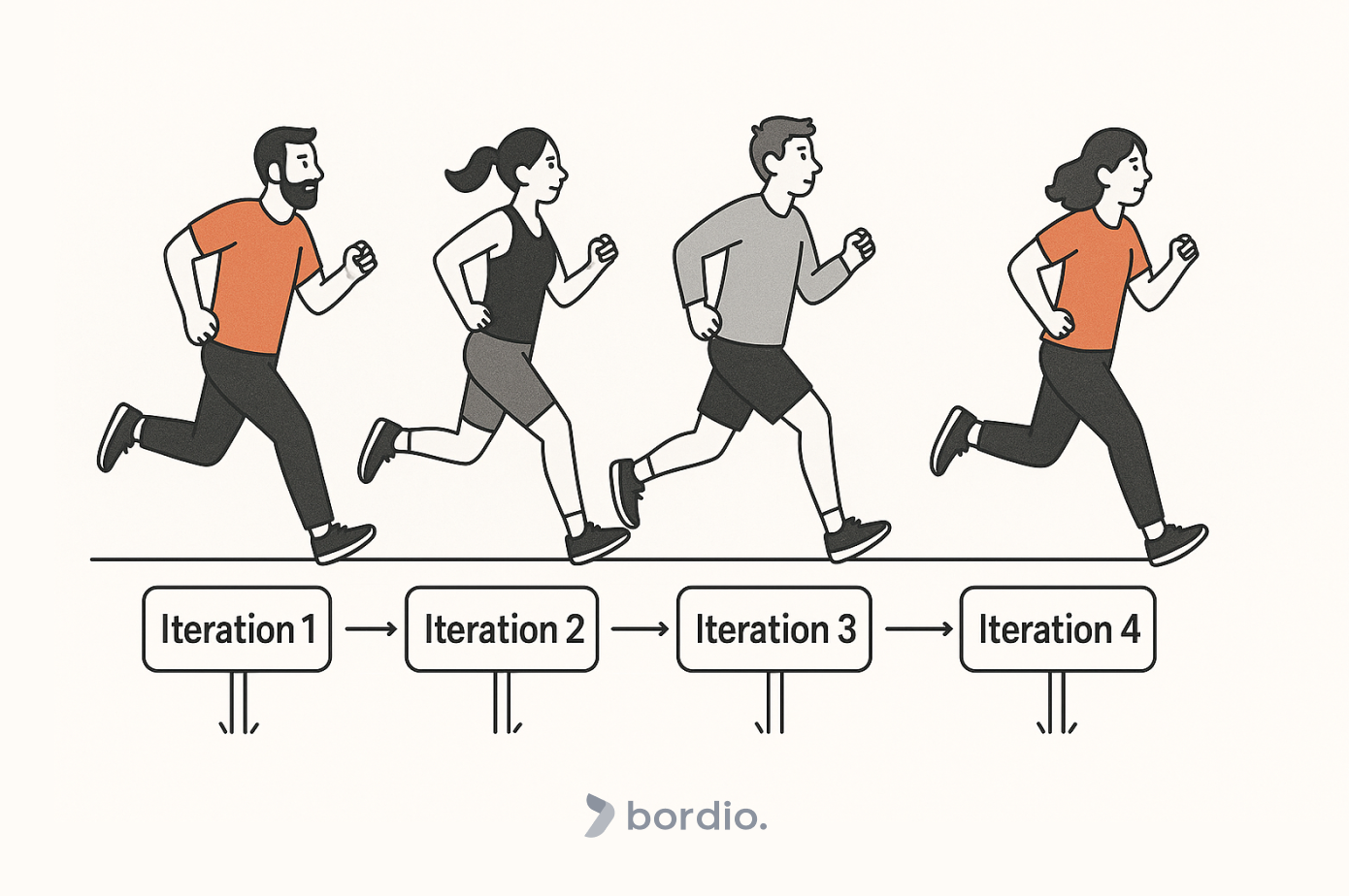 Iterations