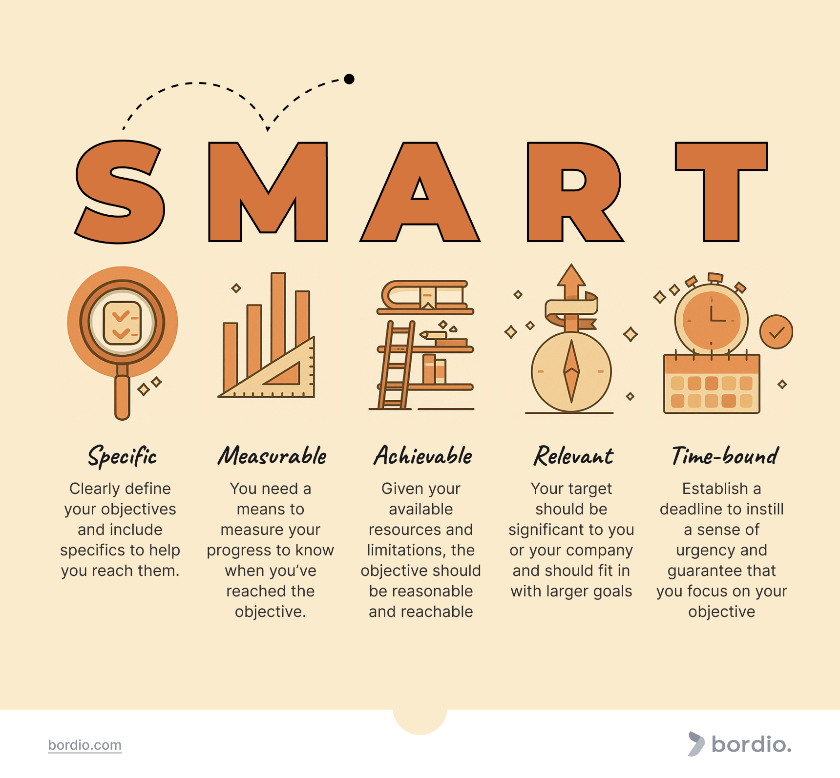 Smart