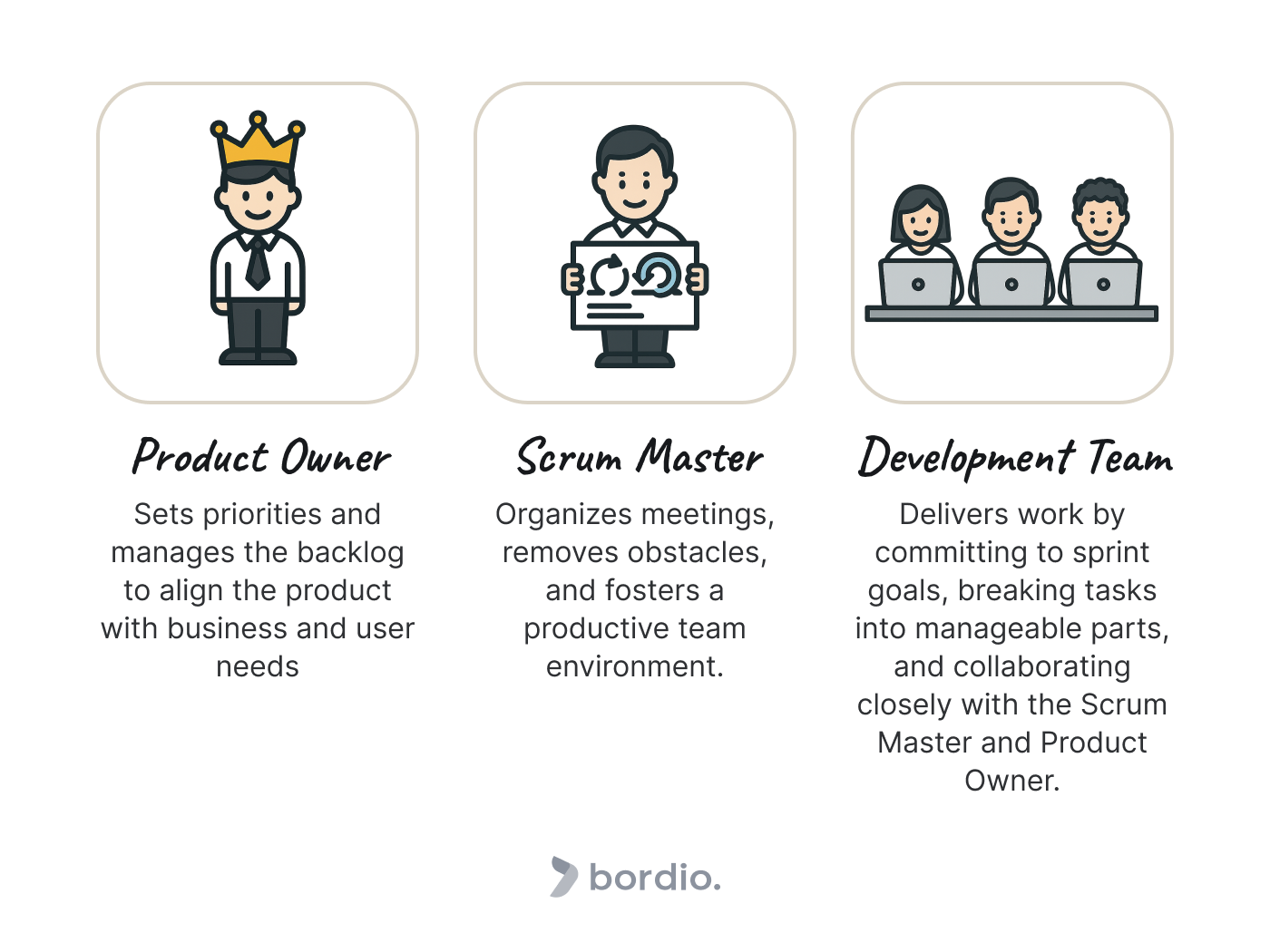 Agile roles ensure successful projects