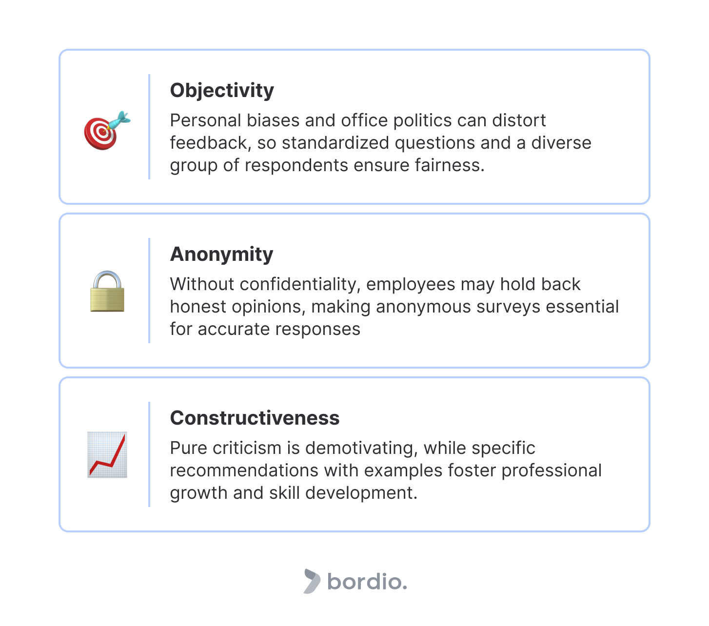 Challenges and solutions for 360-Degree Feedback