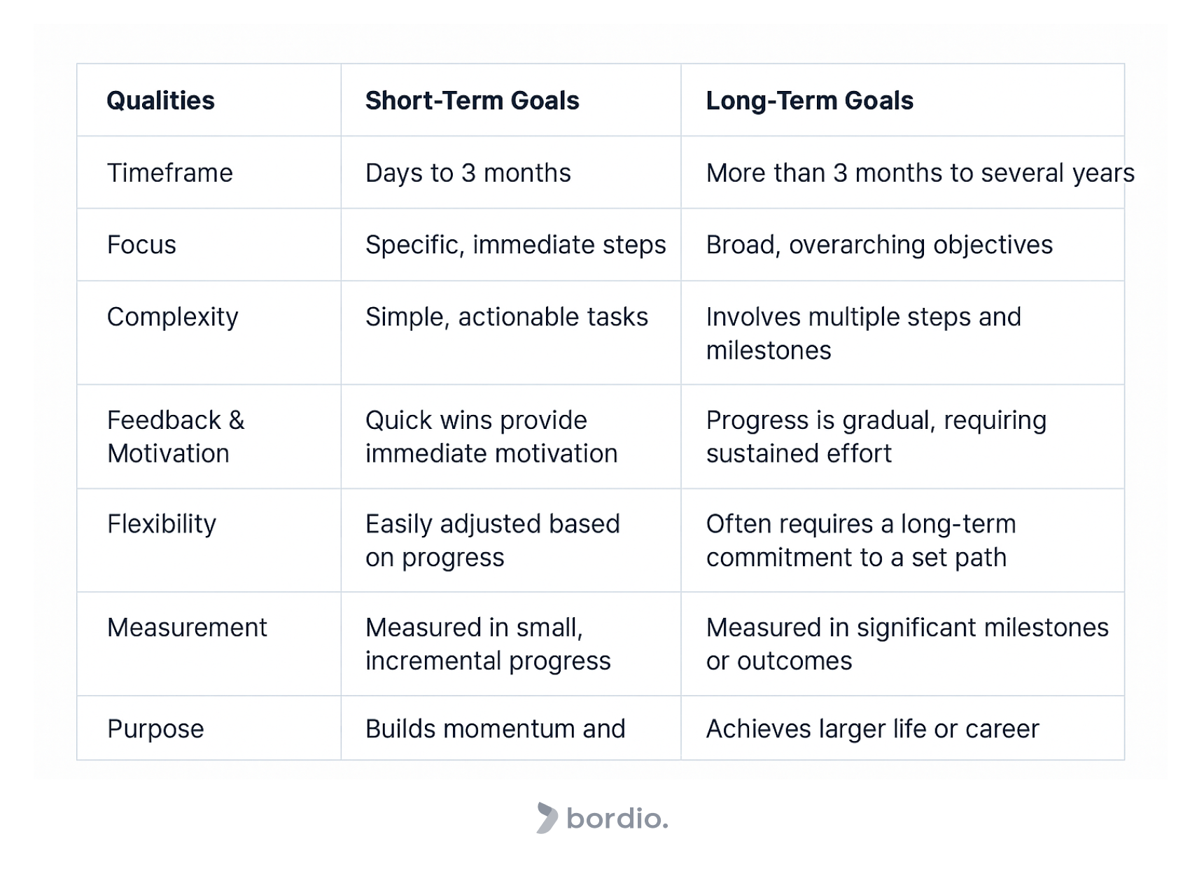 While short-term goals focus