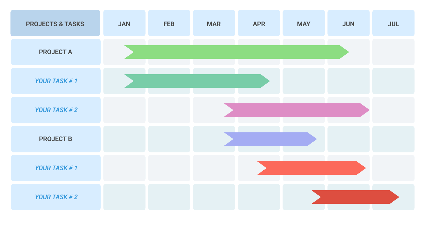 Gantt chart for agencies